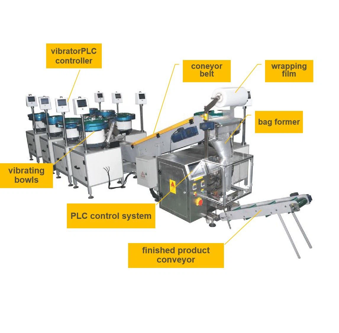 machine details
